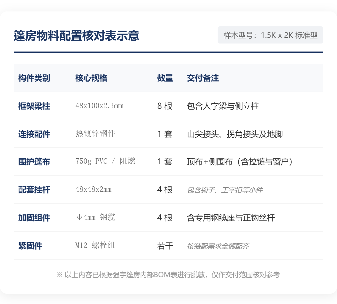 强宇篷房采购观察：除了每平方米单价，一份报价还要看什么？